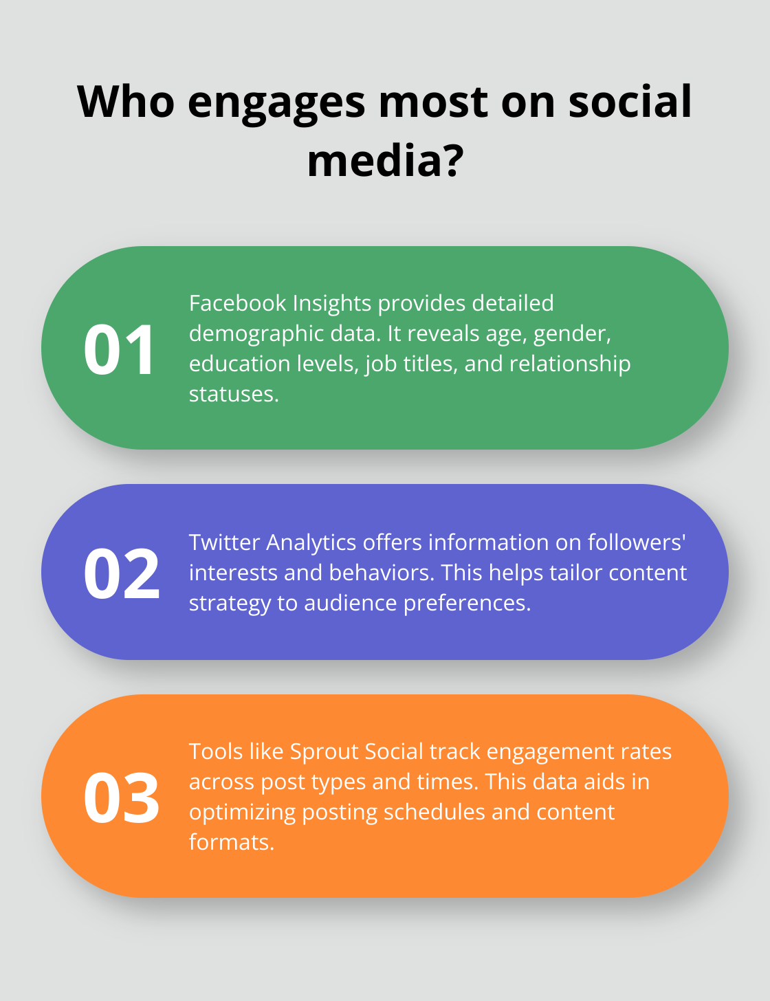 Fact - Who engages most on social media?