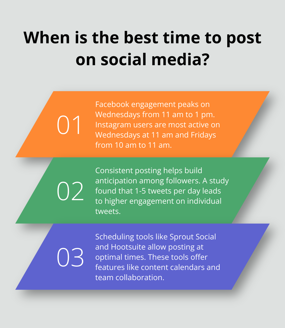 Fact - When is the best time to post on social media?