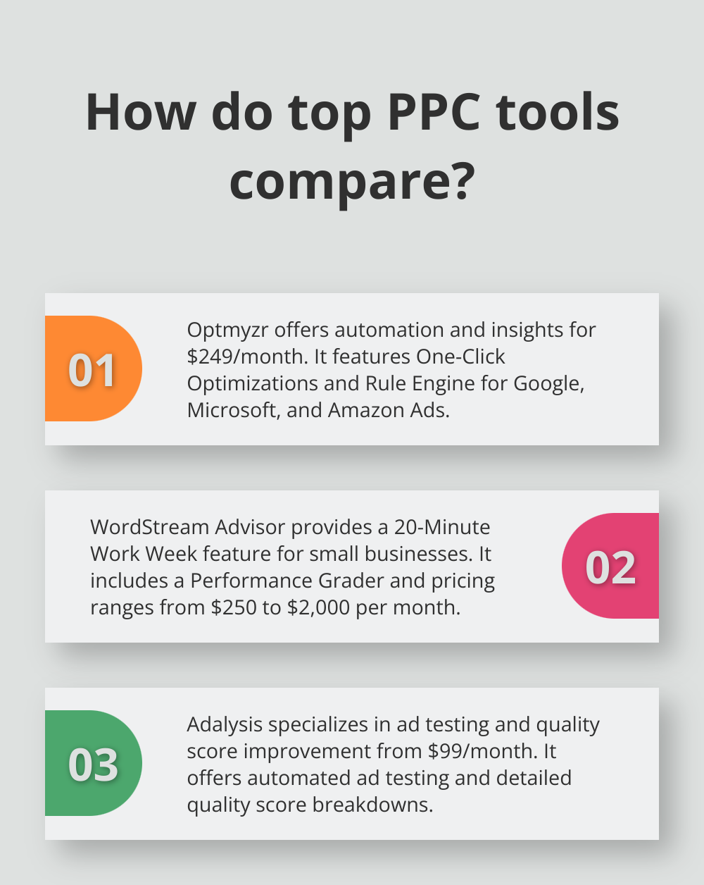 Fact - How do top PPC tools compare?