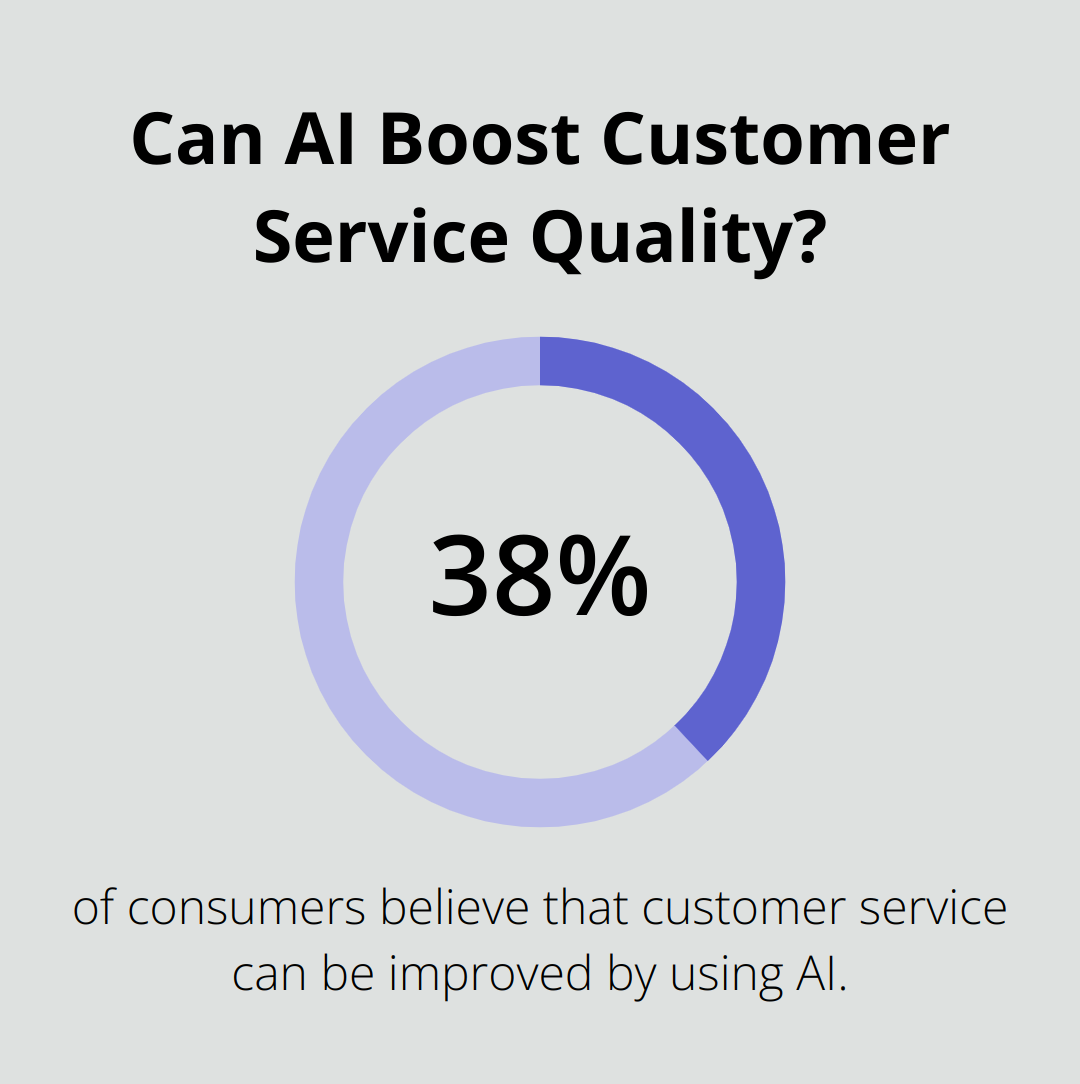 Can AI Boost Customer Service Quality?
