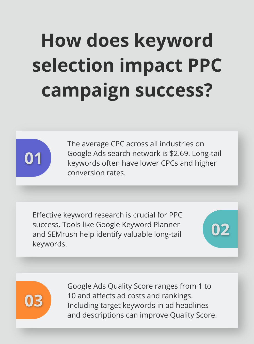 Fact - How does keyword selection impact PPC campaign success?