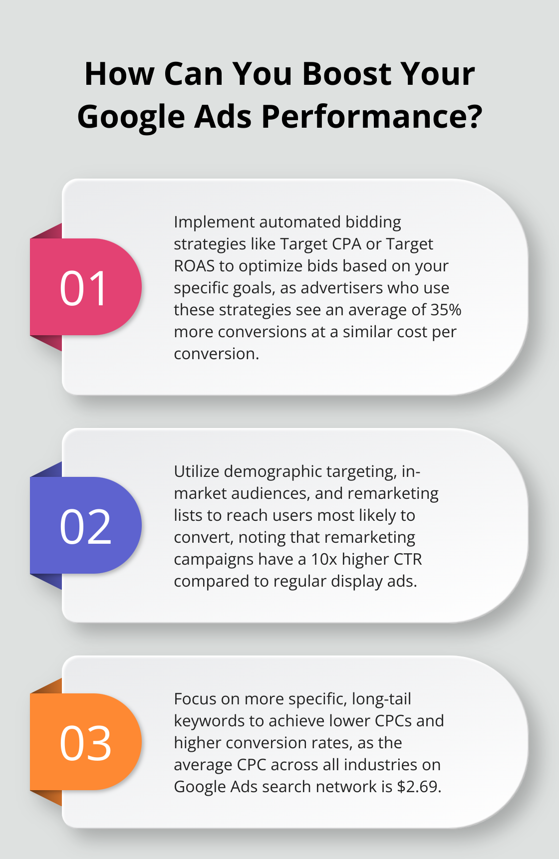 Fact - How Can You Boost Your Google Ads Performance?